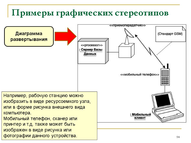 Примеры графических стереотипов 94 Например, рабочую станцию можно изобразить в виде ресурсоемкого узла, или